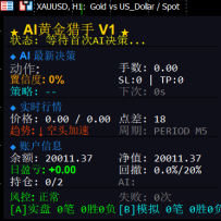 AI黄金猎手V1（MT5）