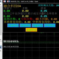 融合科技2.0（MT5）