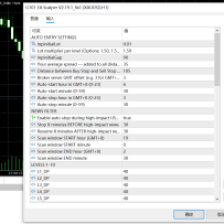 G101 EA Scalper V2.19.1_fix1（MT5）