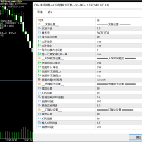 OB+基础供需+HTF支撑阻力汇聚一次一单EA（MT5）