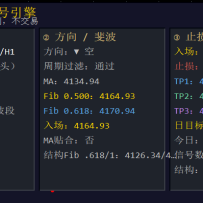 天马行空v1手工指标（MT5）