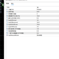 二娃.赤金战车V1.0（MT5）