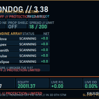 MoonDog v3.38 月亮狗（MT5）