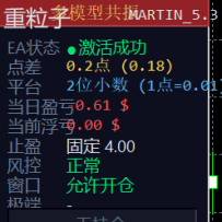 重粒子（MT5）