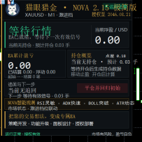猫眼猎金_NOVA_2.15_无限制（MT5）