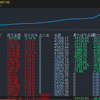 MTDriver盈亏统计指标3.12_MT5（有曲线）