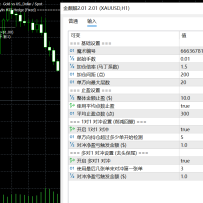 金麒麟 2.01（MT5）